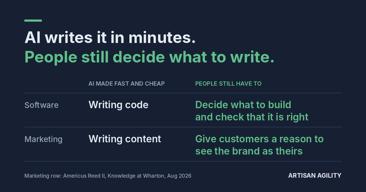 People still have to give customers a reason to see the brand as part of who they are.